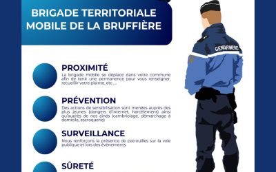 Permanence gendarmerie
